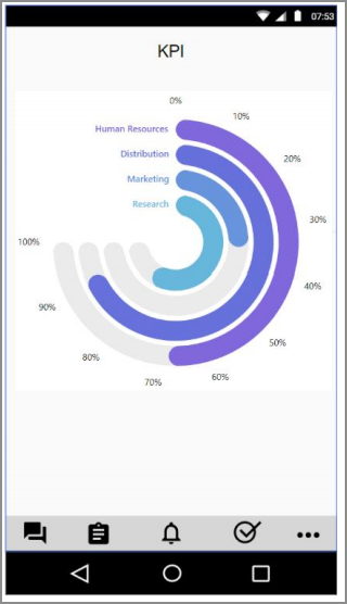 KPI