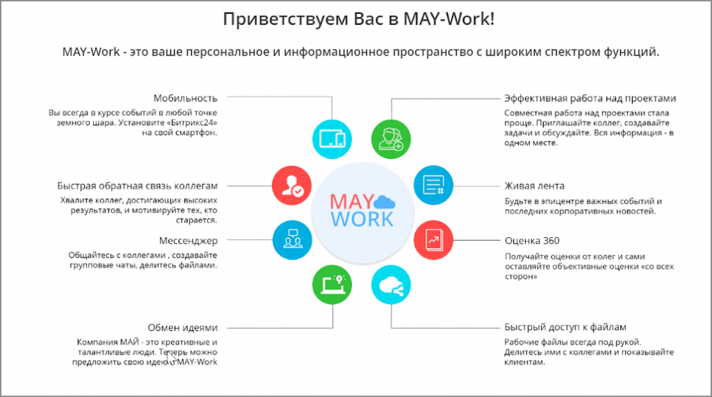 БИТРИКС24 Корпоративный портал МАЙ